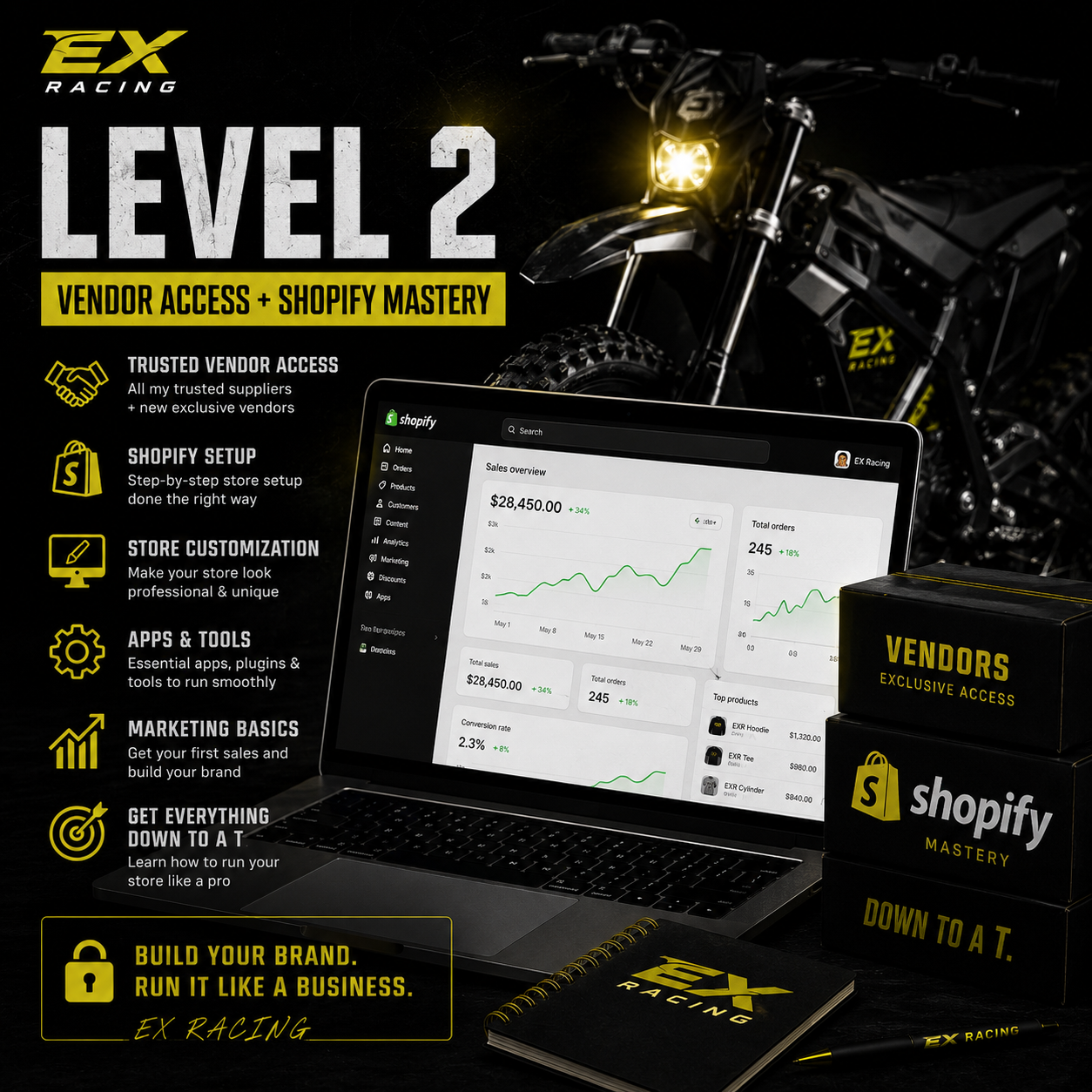 Level 2: Key Marketing and Store Building